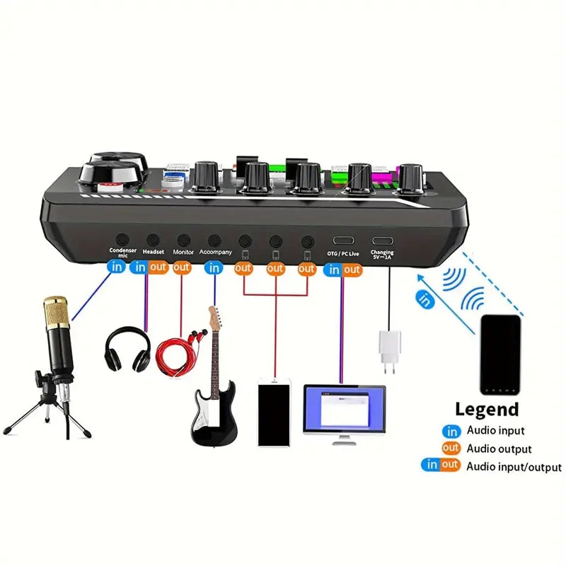 Podcast Microphone Bundle, Professional Audio Mixer BM-800 Condenser Mic With Live Sound Card Kit, Podcast Equipment Bundle